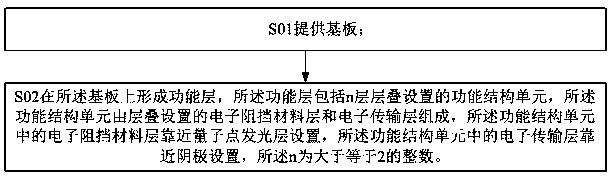 Quantum dot light emitting diode