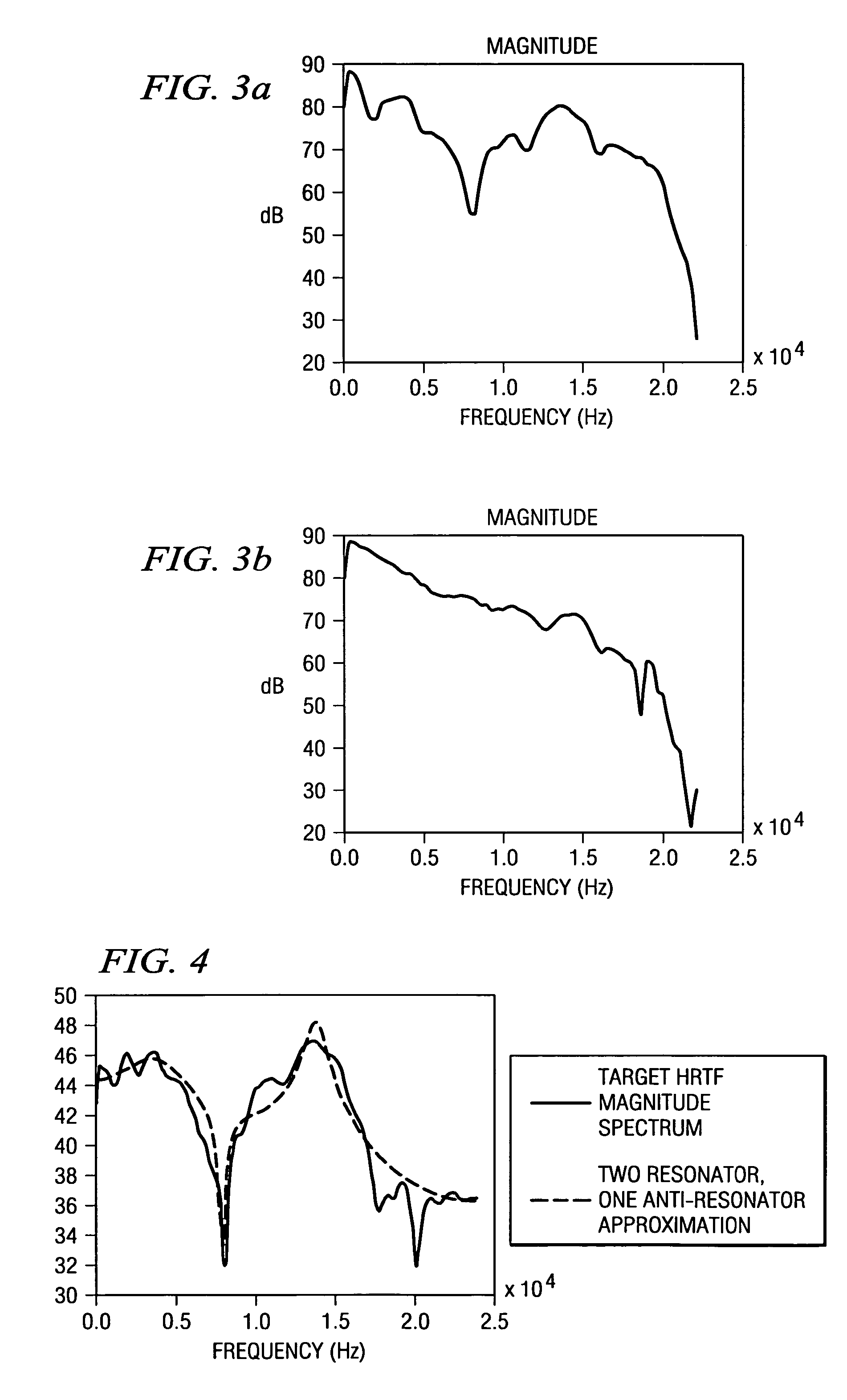 Binaural sound localization using a formant-type cascade of resonators and anti-resonators