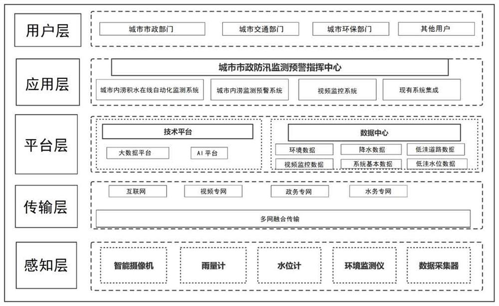 Urban road ponding monitoring and early warning method and system