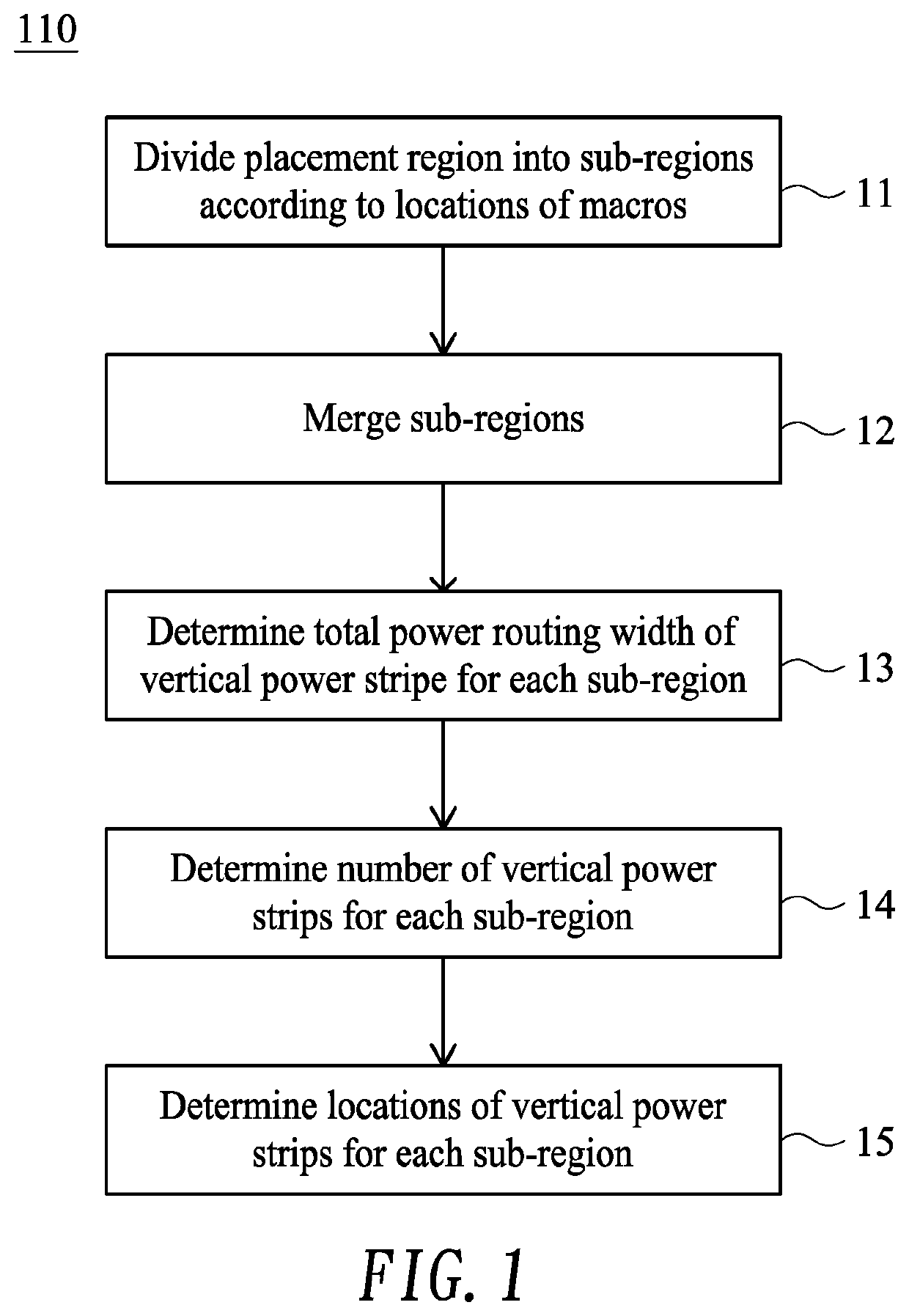 Chip and power planning method