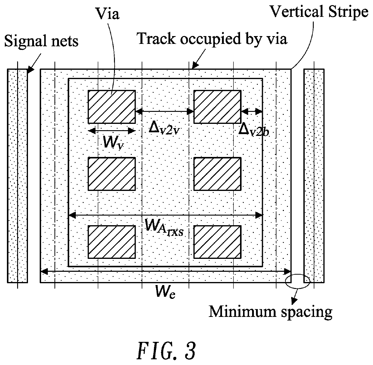 Chip and power planning method