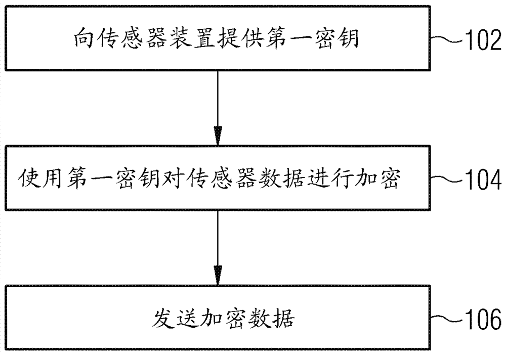 Method for communicating data from a sensor device to an electronic control unit, a sensor device and an electronic control unit