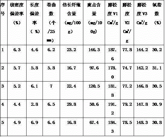 Production method of recycled phosphorus flame retardant polyester staple fibre