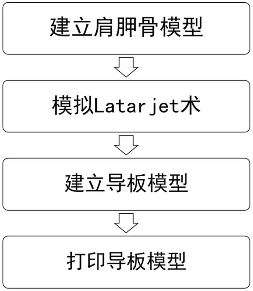 Precise displacement guide plate for Latarjet operation and using method thereof