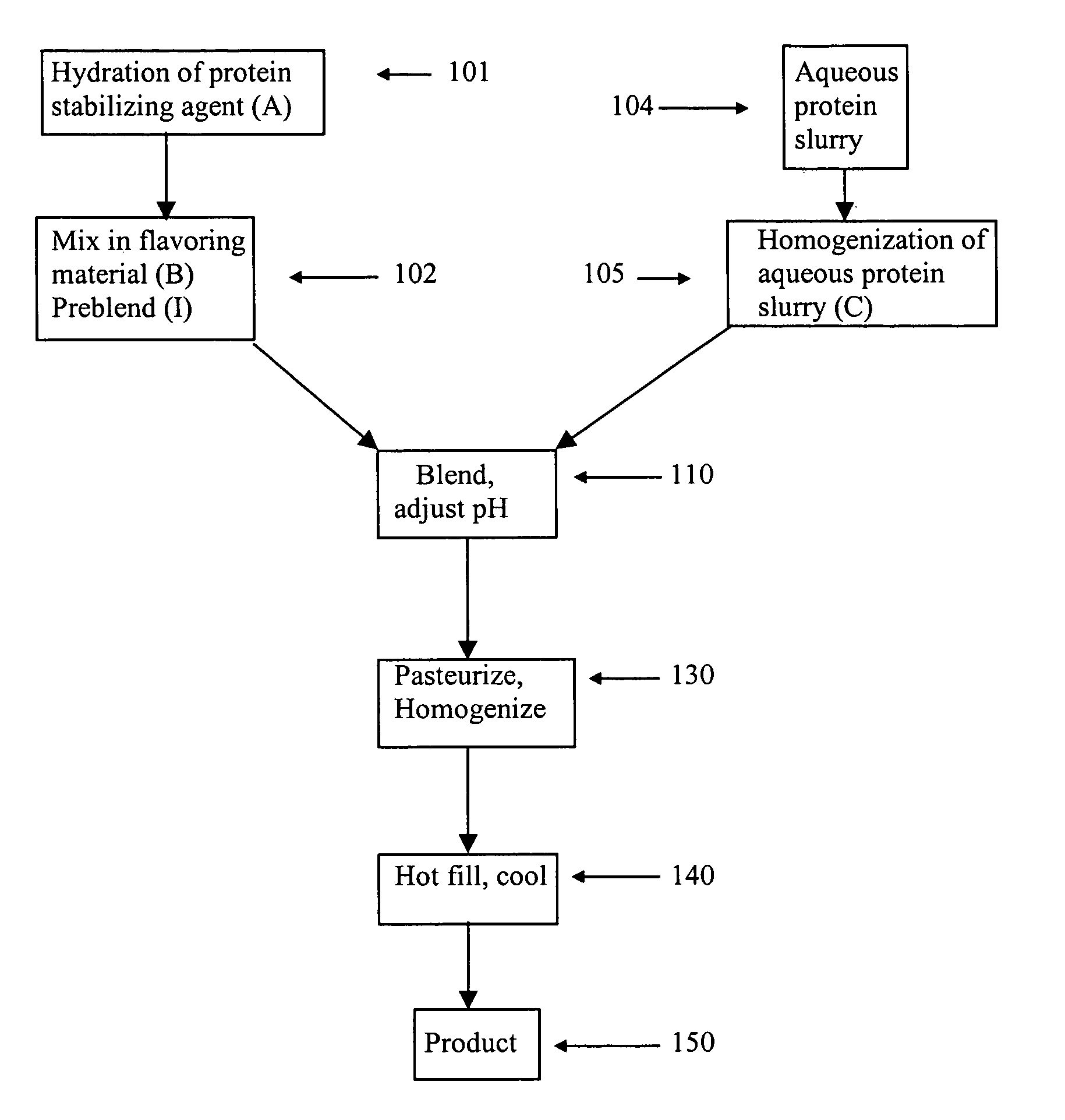 Ultra high pressure homogenization process for making a stable protein based acid beverage