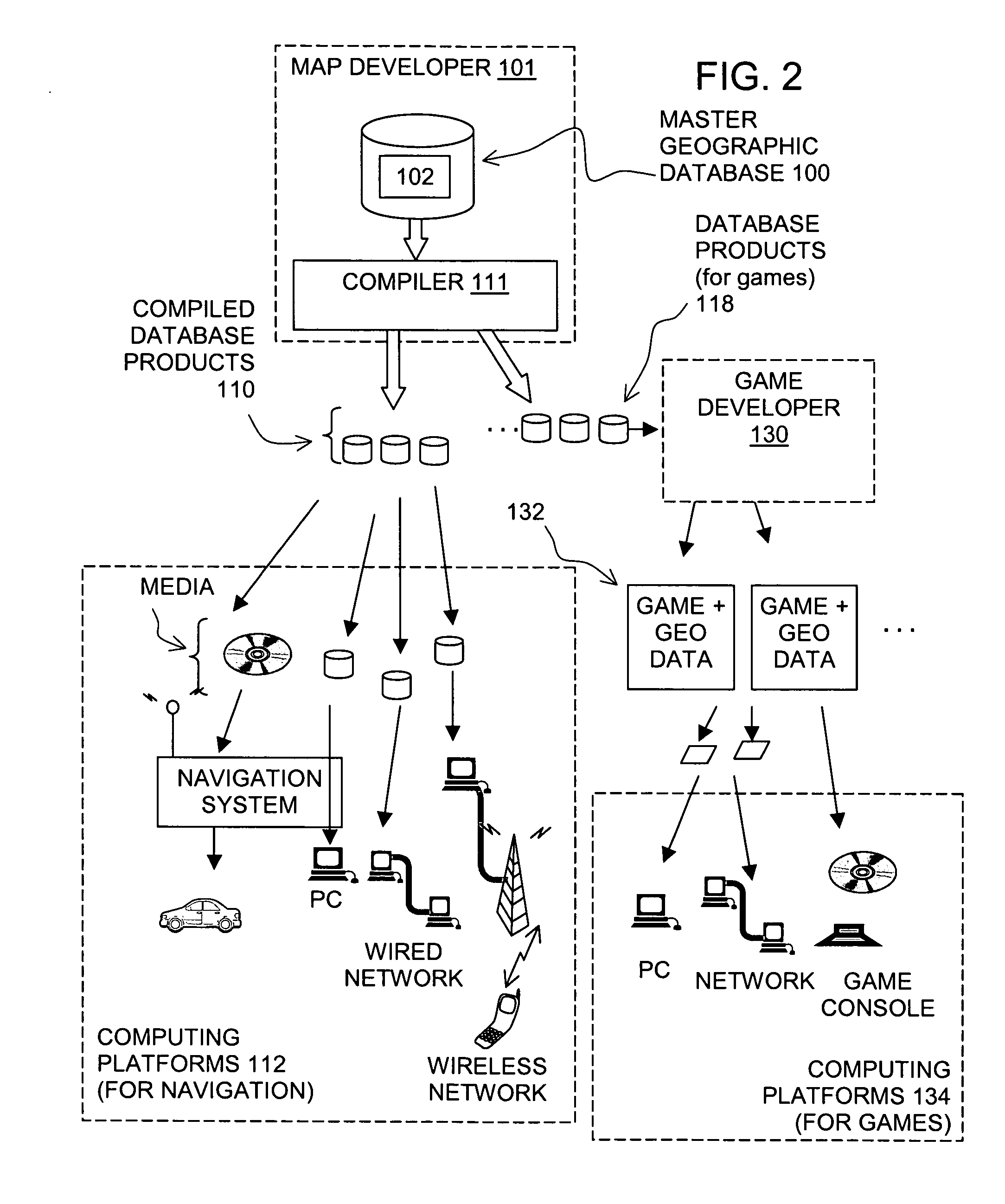 Computer game development factory system and method