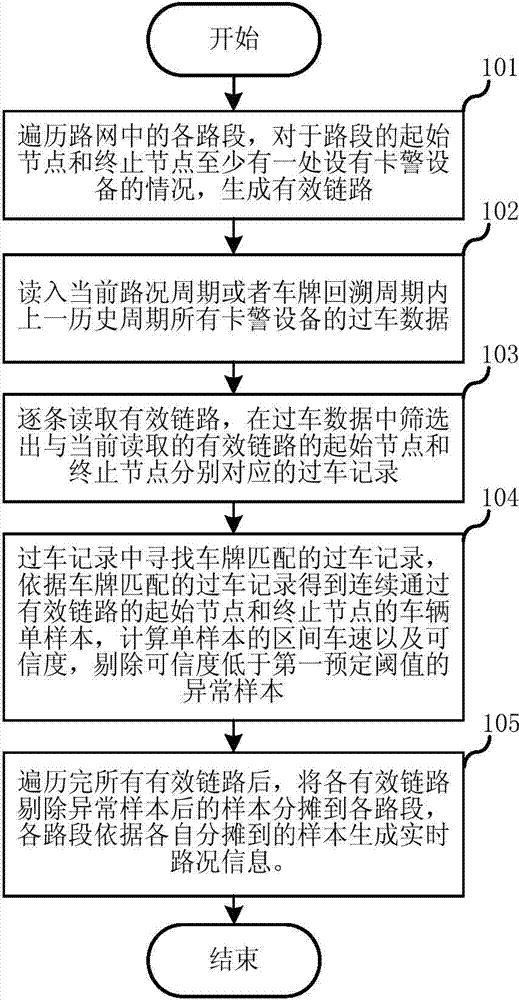 Method and system for acquiring real-time traffic status information