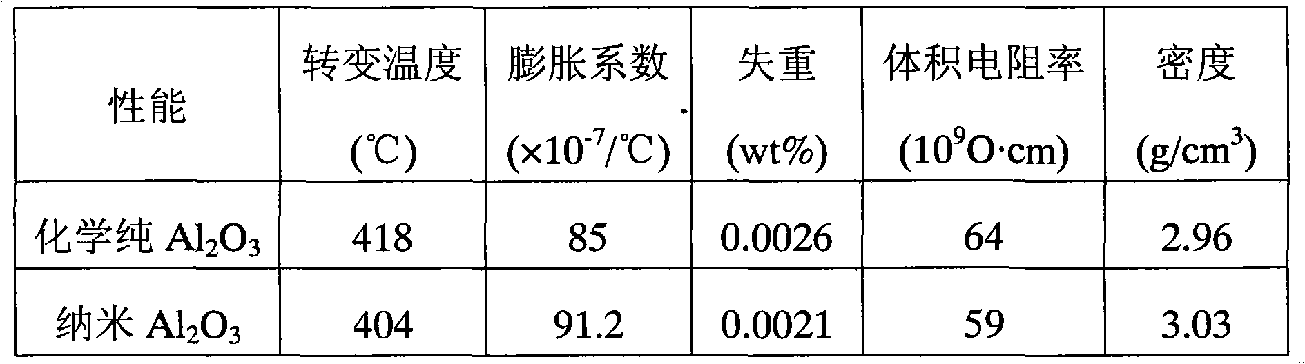 Nanooxide-doped red solder glass and preparation method thereof