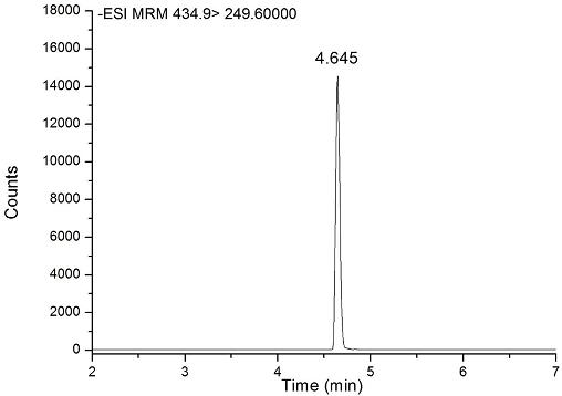 A method for detecting fipronil residues in livestock and poultry hair