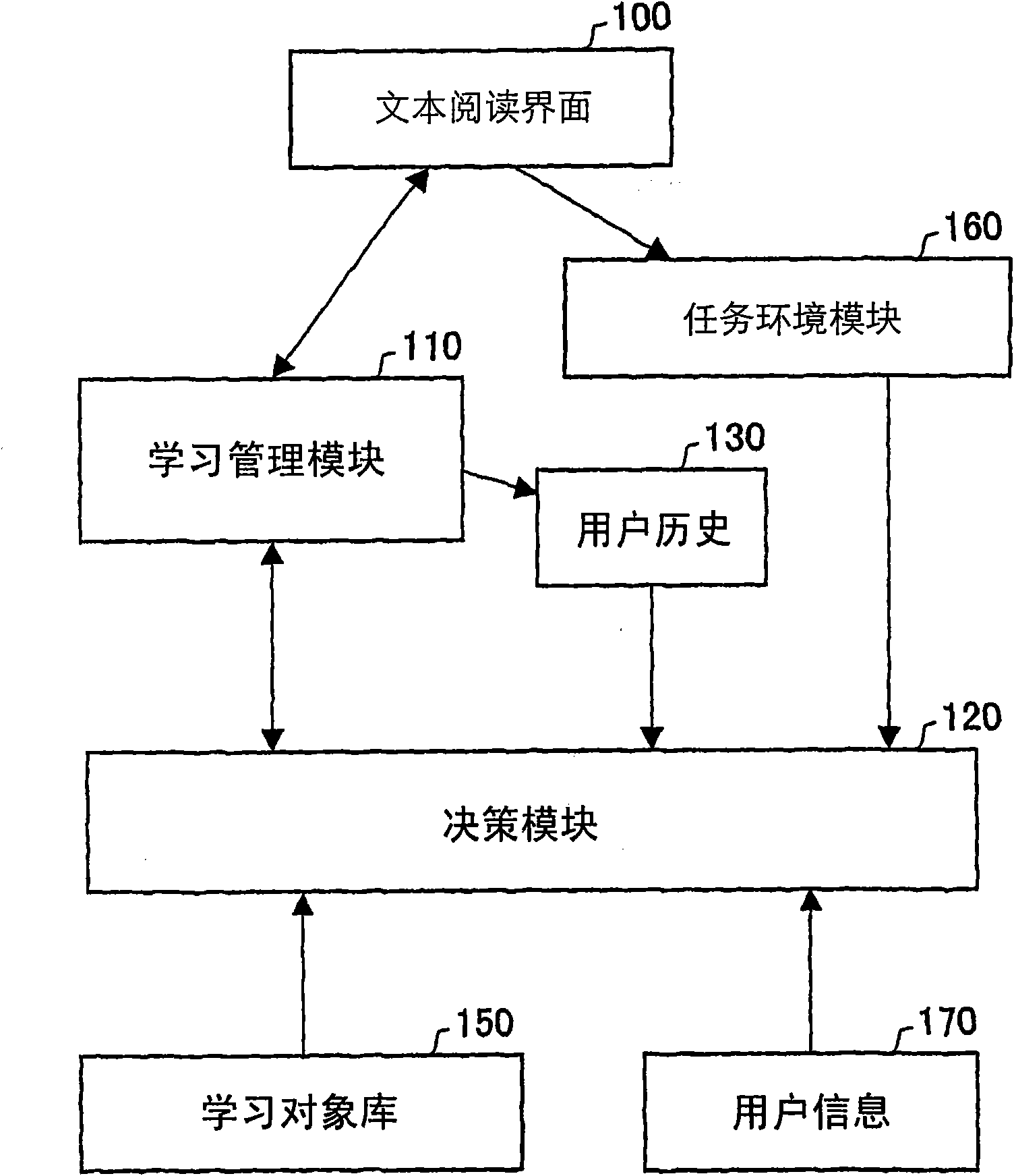 Computer-implemented learning method and apparatus