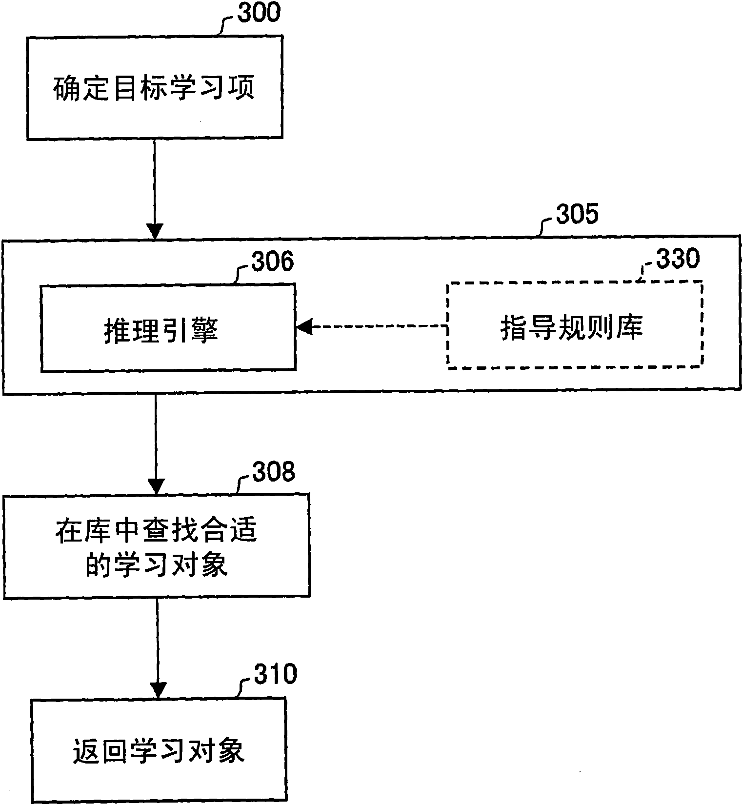 Computer-implemented learning method and apparatus