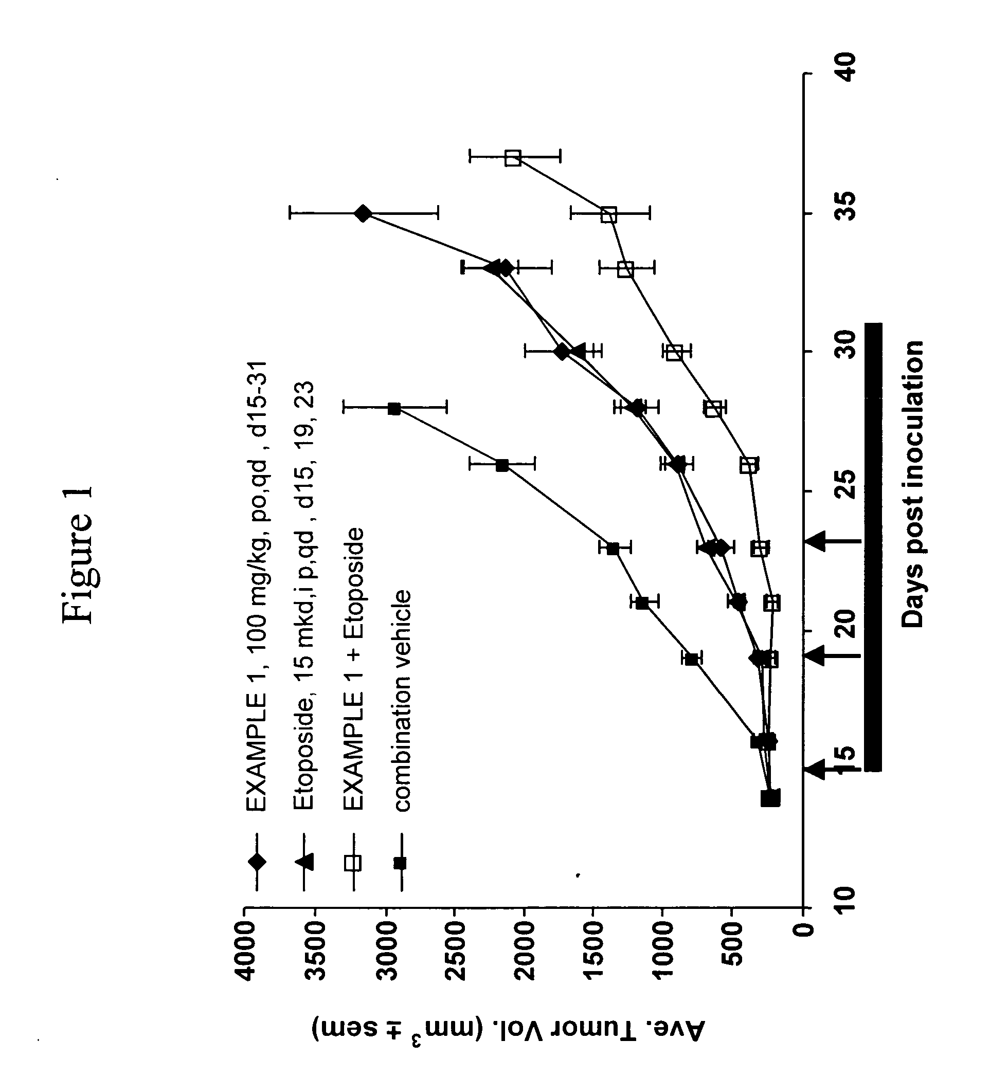 Apoptosis promoters