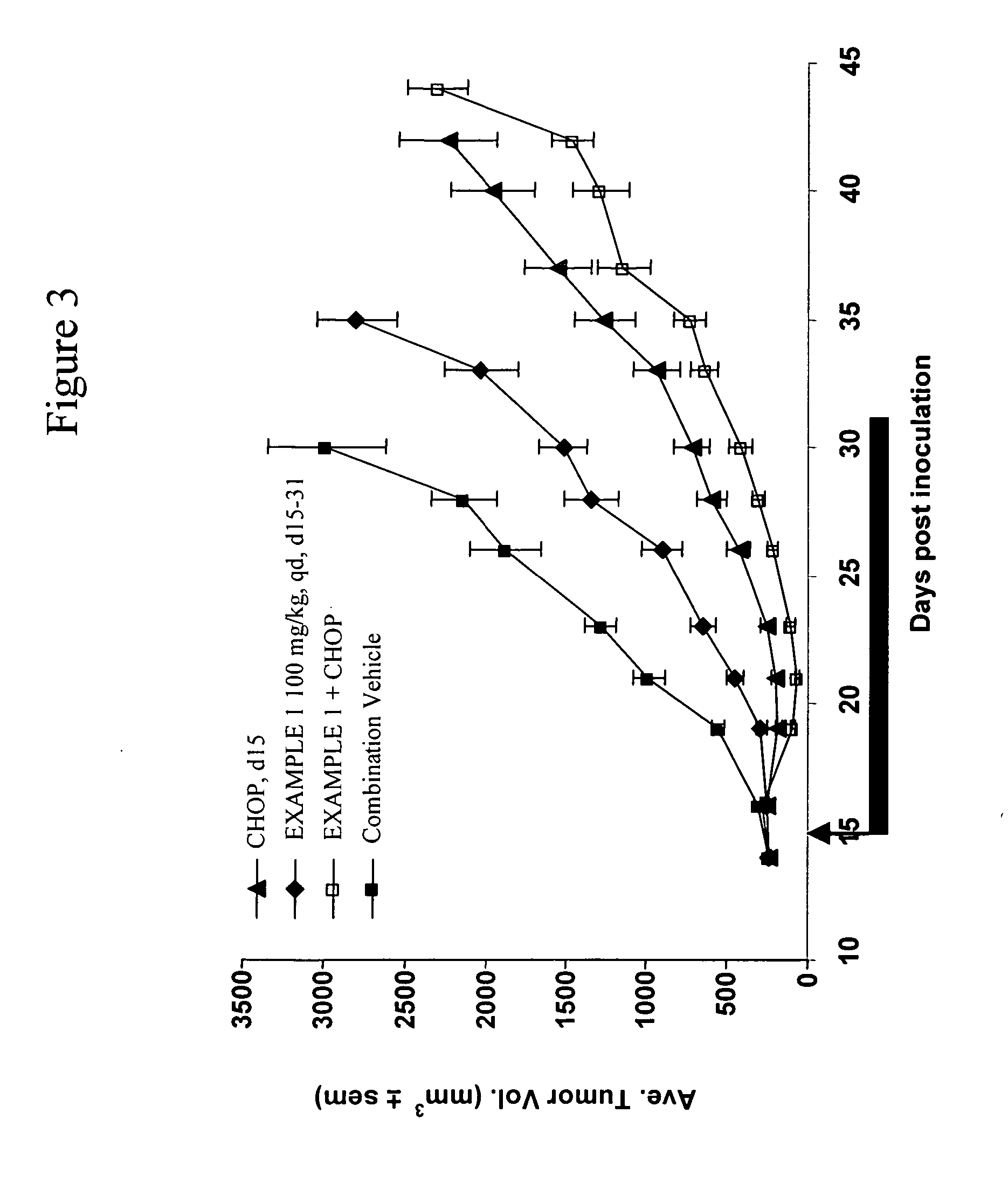 Apoptosis promoters