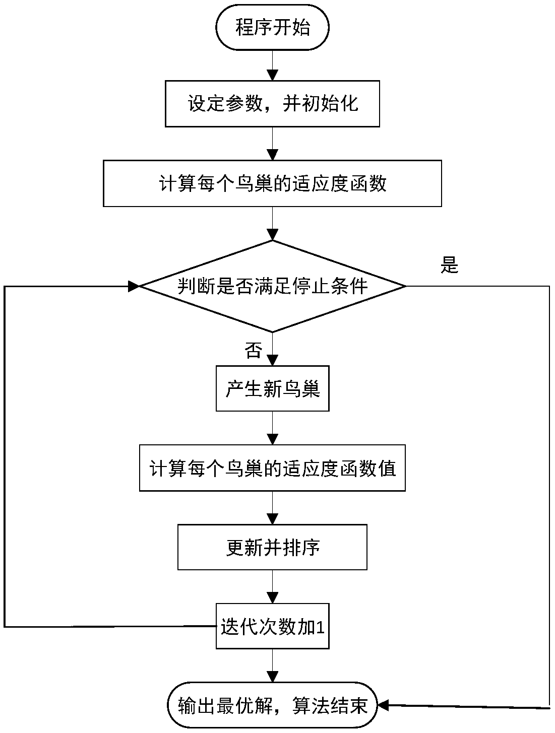 GIS mechanical fault diagnosis method and system based on chaotic cuckoo algorithm