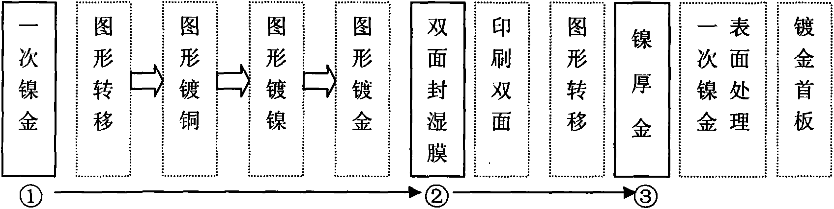 Method for plating thick gold layer in circuit board manufacturing process