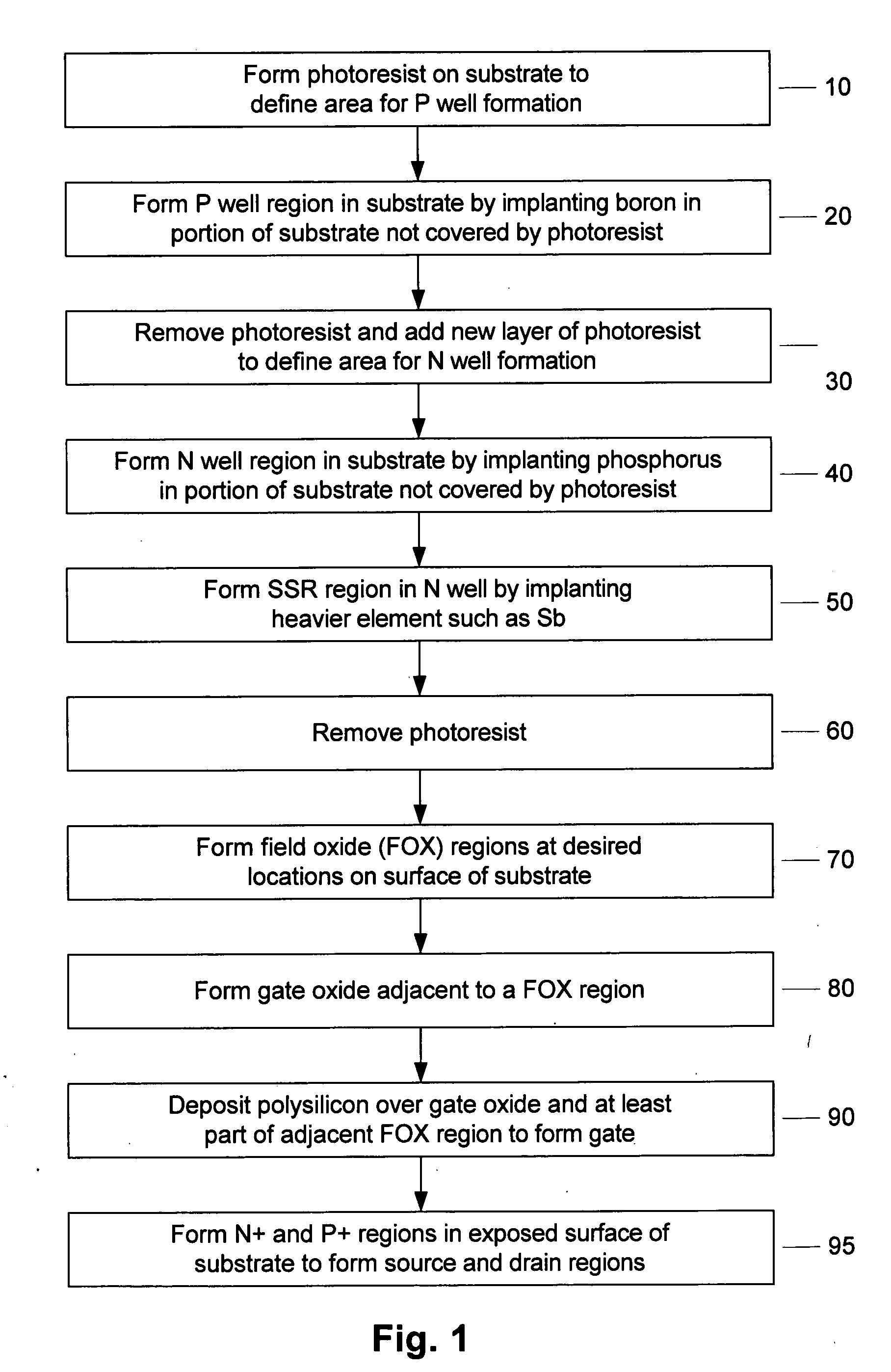 LDMOS device and method of fabrication of LDMOS device