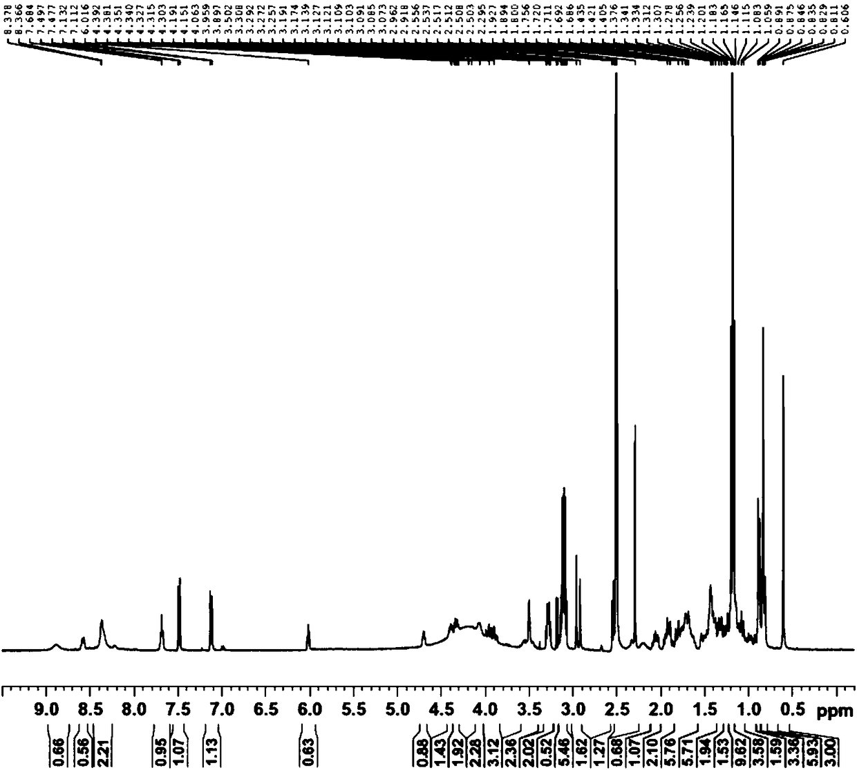 Farnesoid X agonist