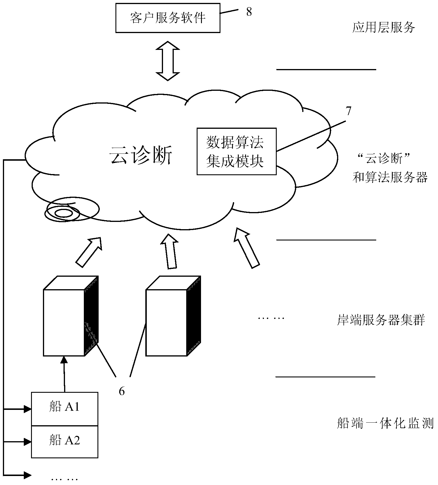 Diagnosis system and method for vessel condition