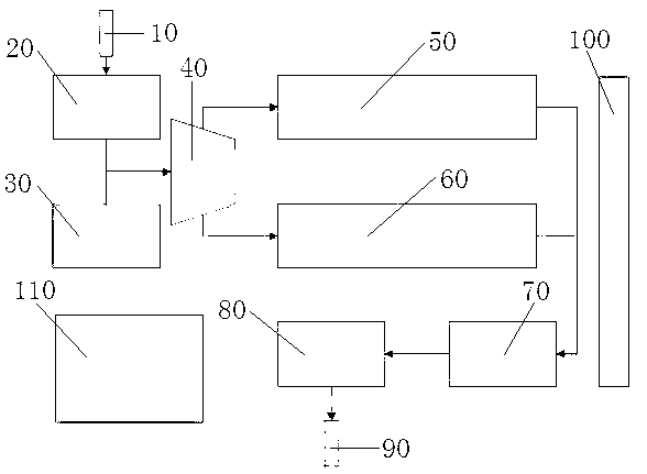 Sulfur hexafluoride decomposer tester