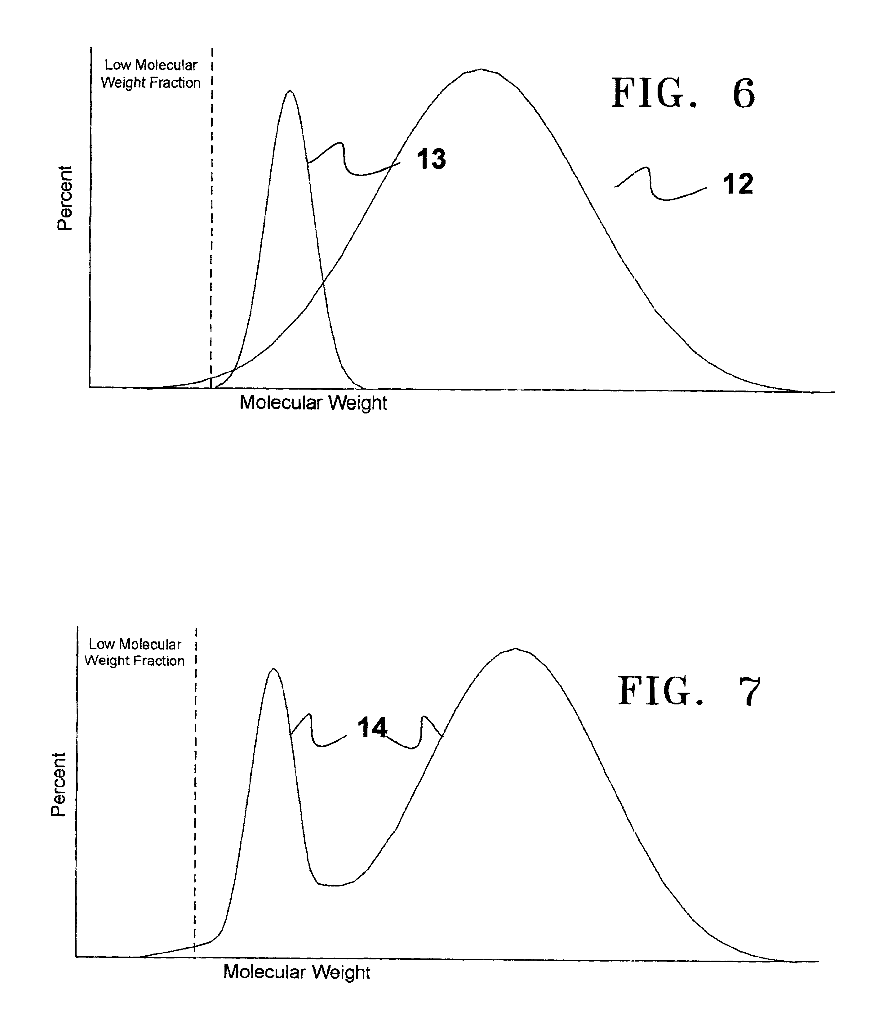 Melt blended high-density polyethylene compositions with enhanced properties and method for producing the same