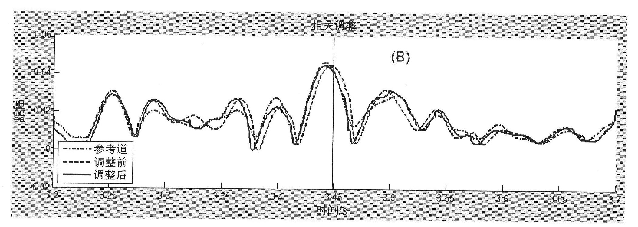 Deep inclined fractured reservoir earthquake amplitude prediction method