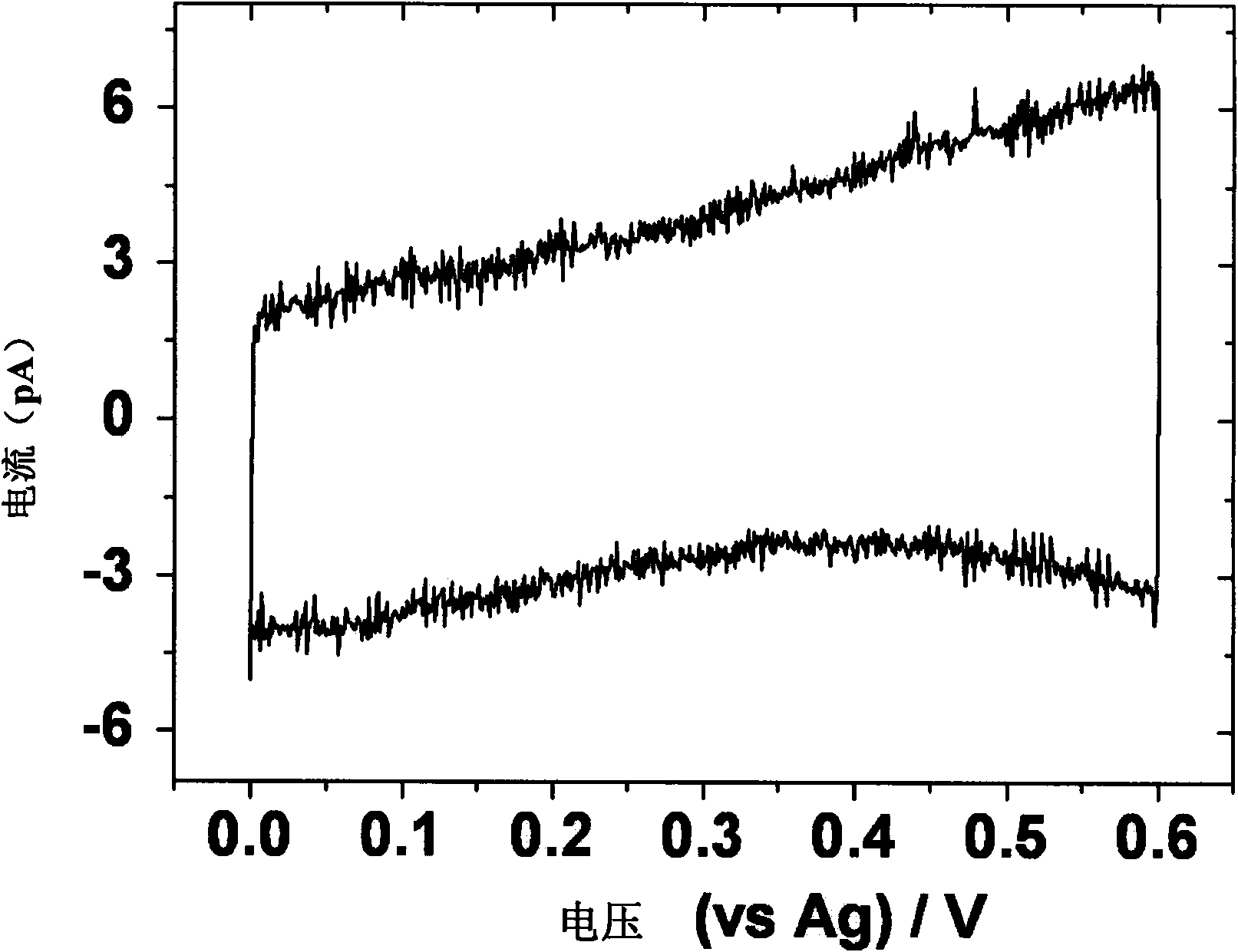 Electrochemical ultra-micro compound electrode and preparation method thereof