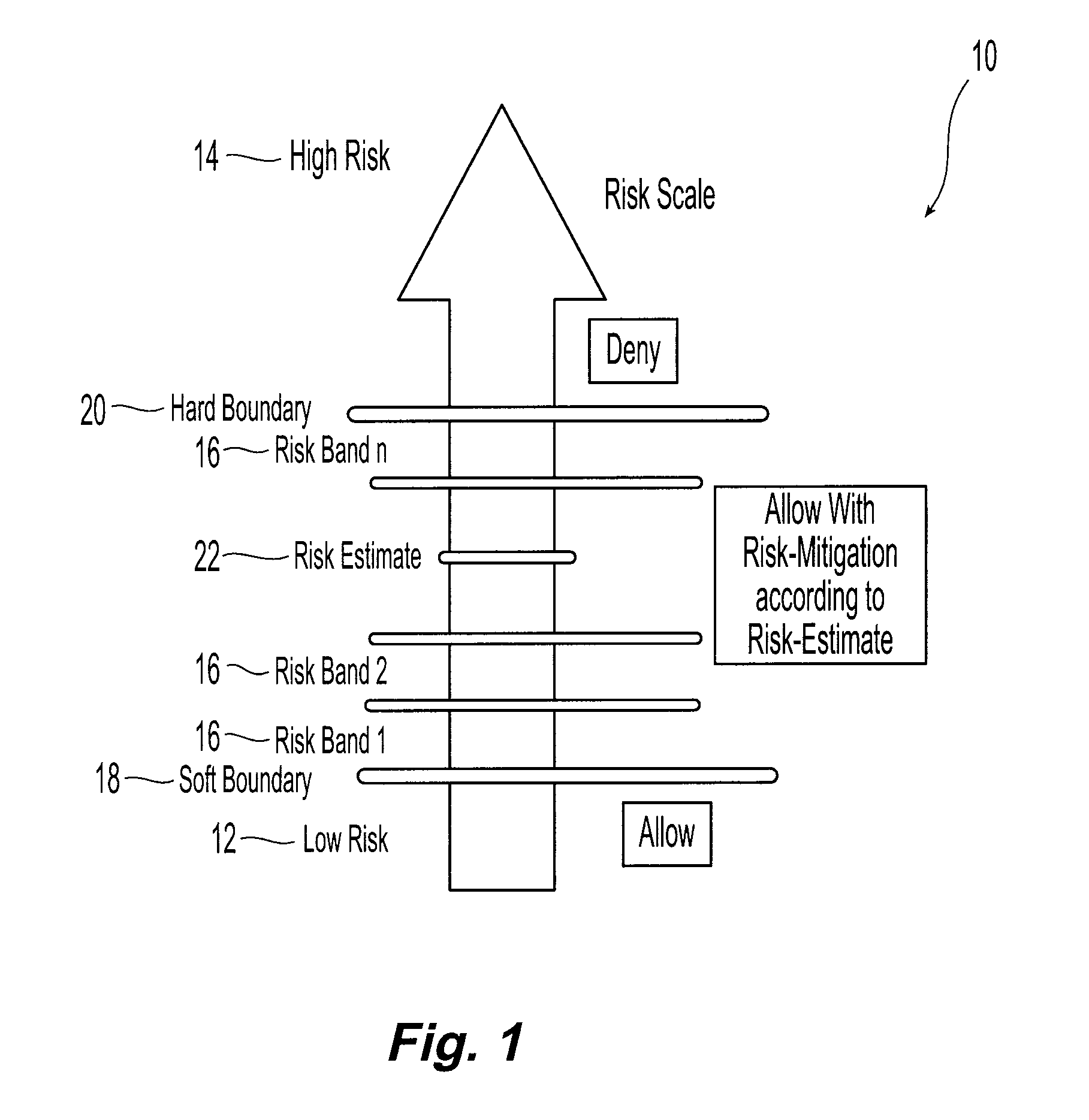 Risk adaptive information flow based access control