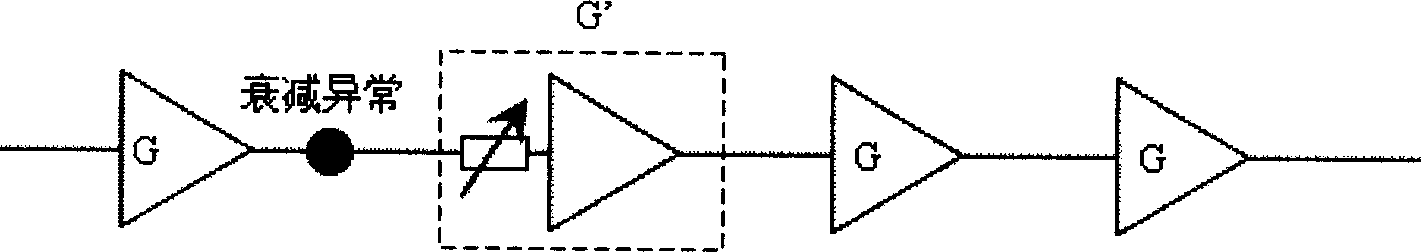 Method for implementing power detection based automatic power control in optical network