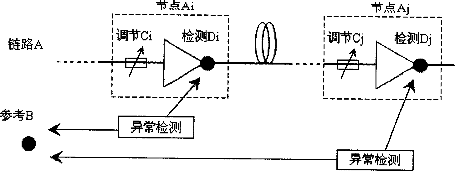 Method for implementing power detection based automatic power control in optical network