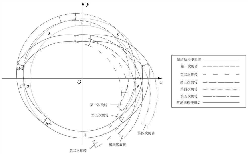 Shield tunnel longitudinal seam joint field angle inversion analysis method