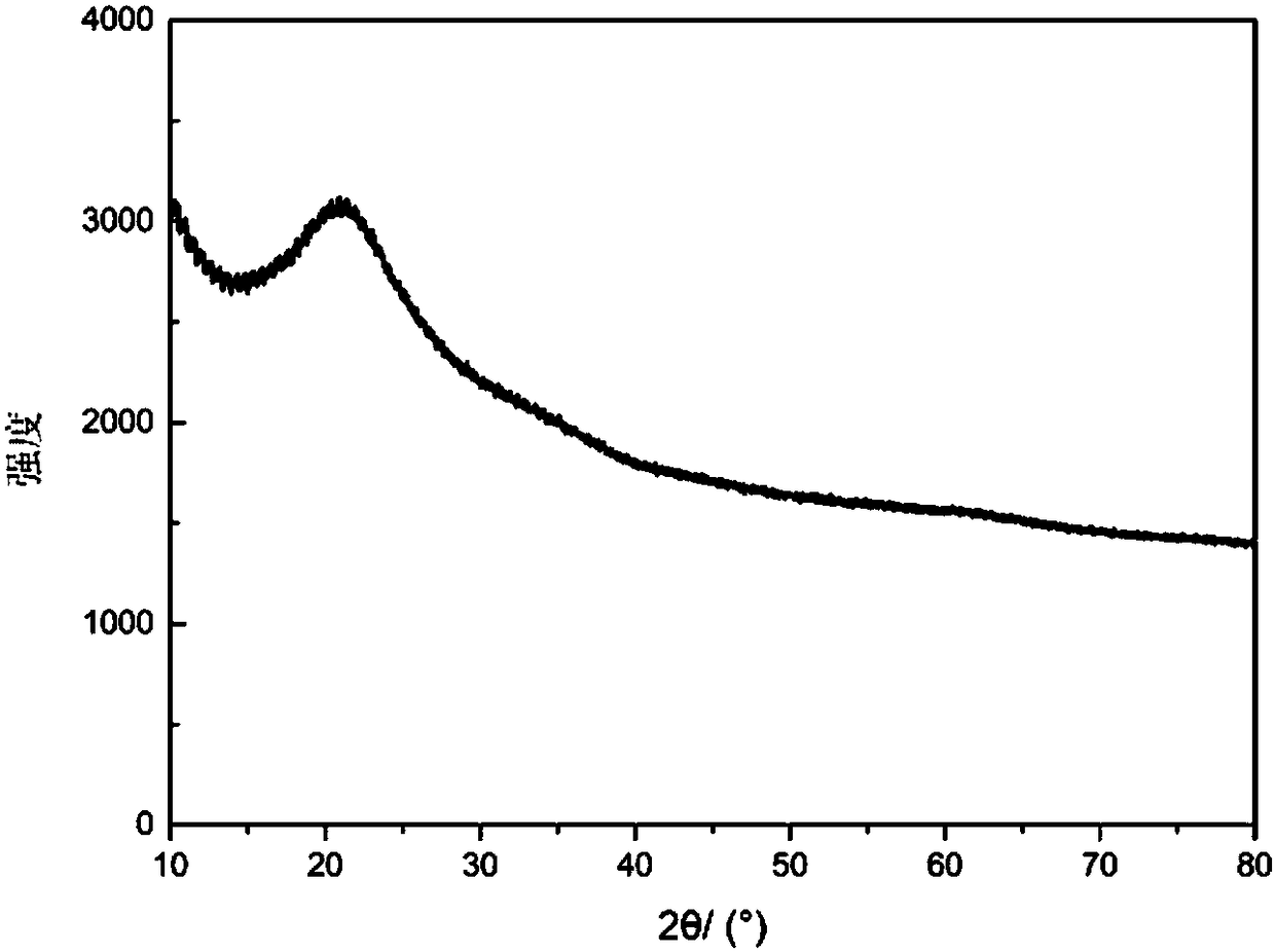 Red phosphorus/nitrogen-doped graphene composite negative electrode material, method for preparing same and application of red phosphorus/nitrogen-doped graphene composite negative electrode material