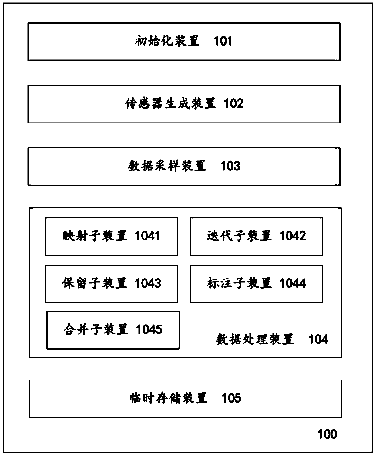 System and method for acquiring user data in user equipment based on soft sensor