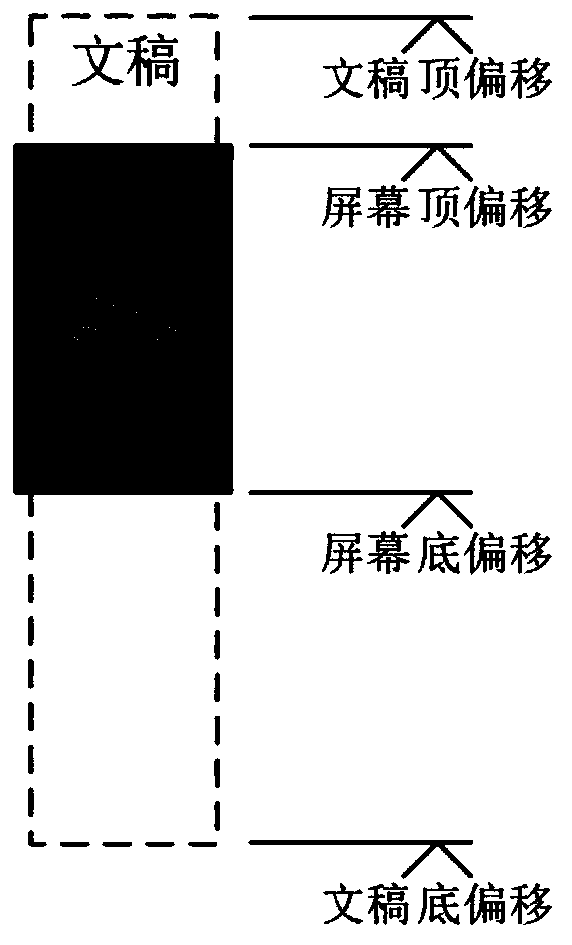 System and method for acquiring user data in user equipment based on soft sensor