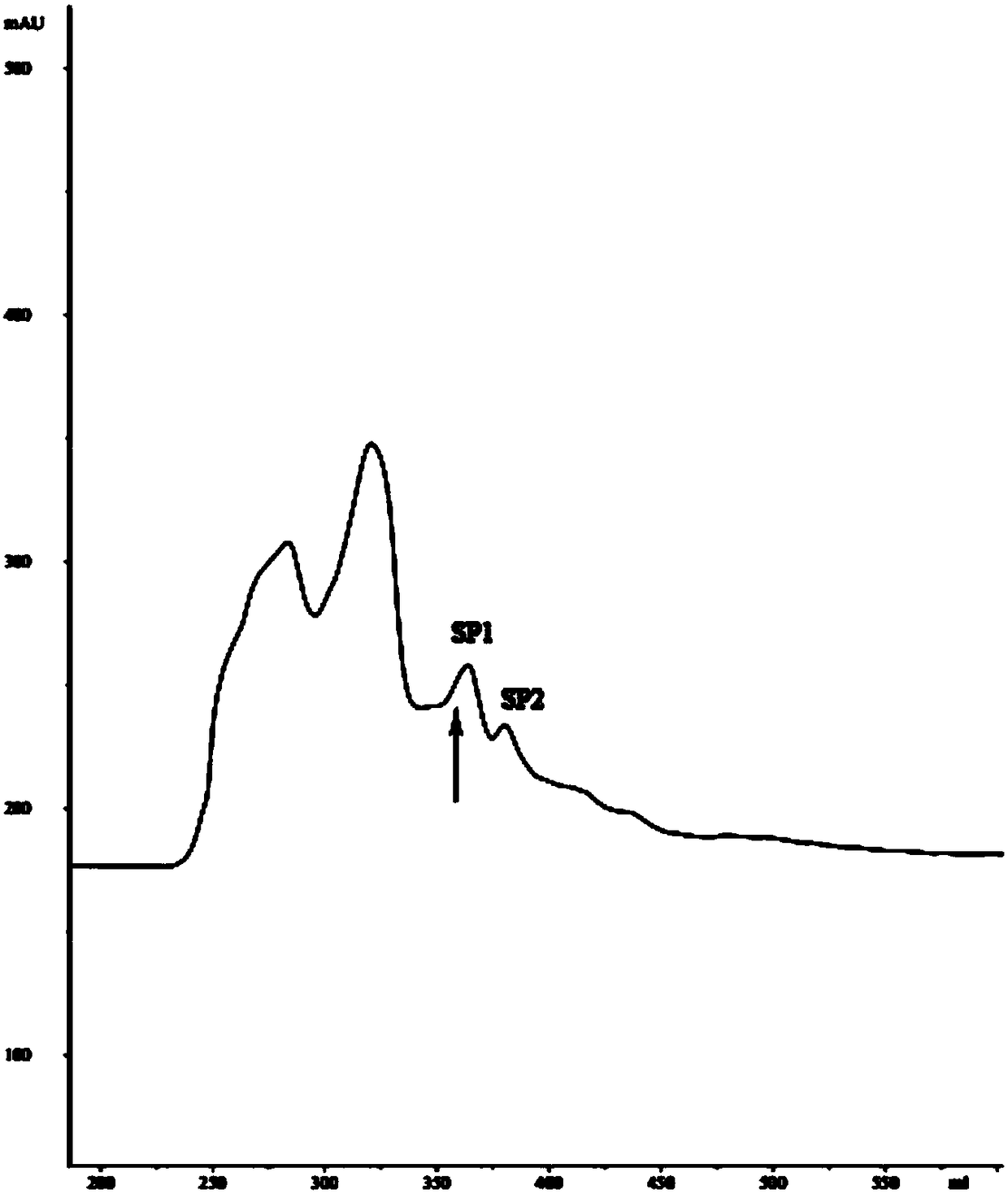 A kind of separation and purification method of leech polypeptide