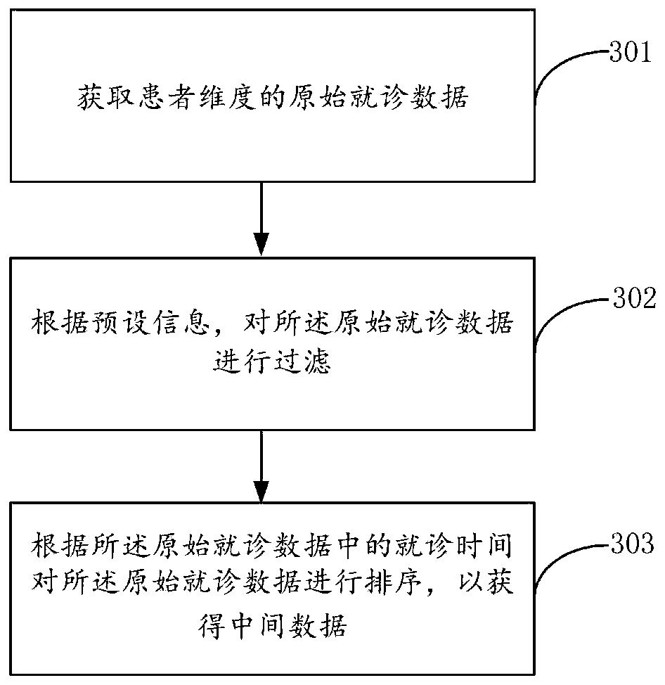 Method and device for determining oncotherapy regimen change