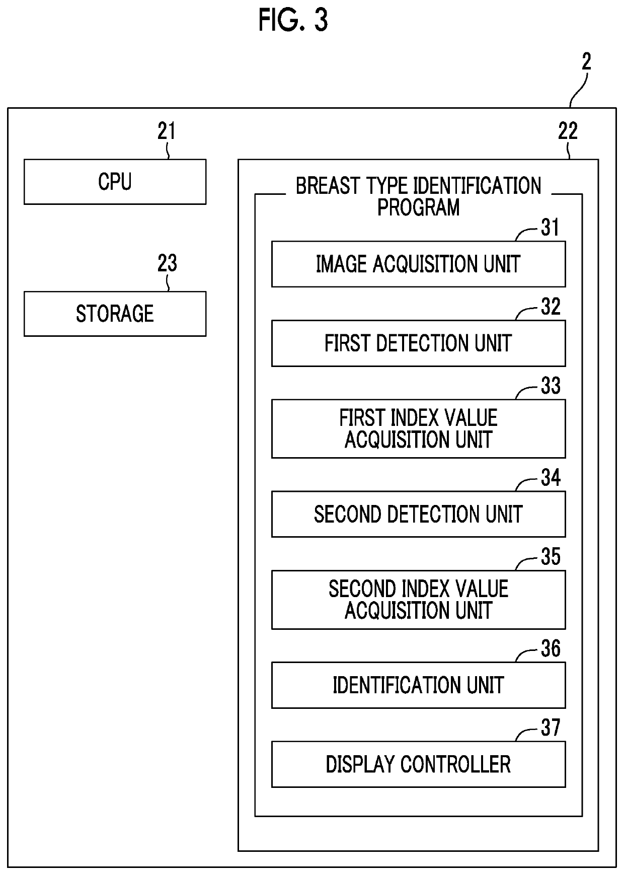 Breast type identification device, method, and program