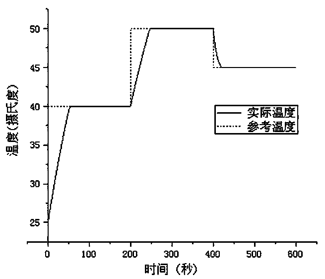 Temperature adaptive control method for cathode open type fuel cell