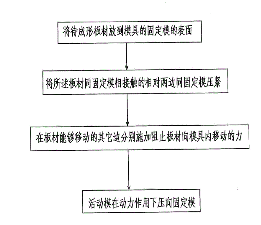 Method for forming tail door inner plate die surface