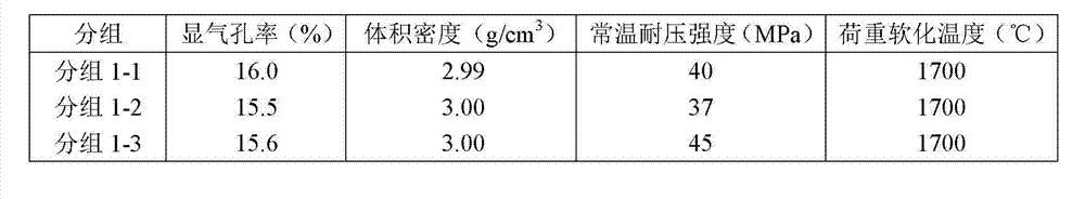 Waterproof treatment method for magnesium refractory bricks