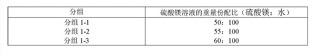 Waterproof treatment method for magnesium refractory bricks