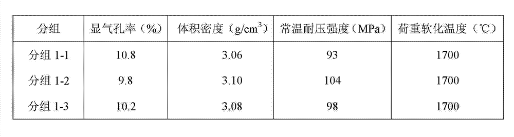 Waterproof treatment method for magnesium refractory bricks