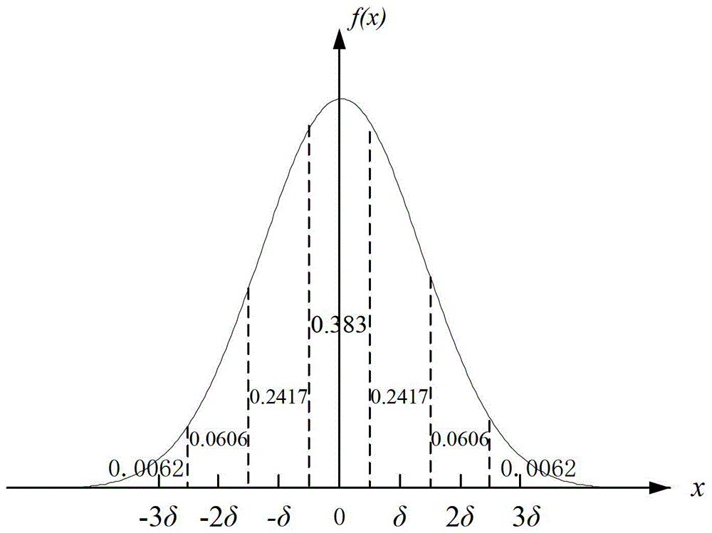 Multi-scene probability optimal scheduling method for calculating wind electricity volatility