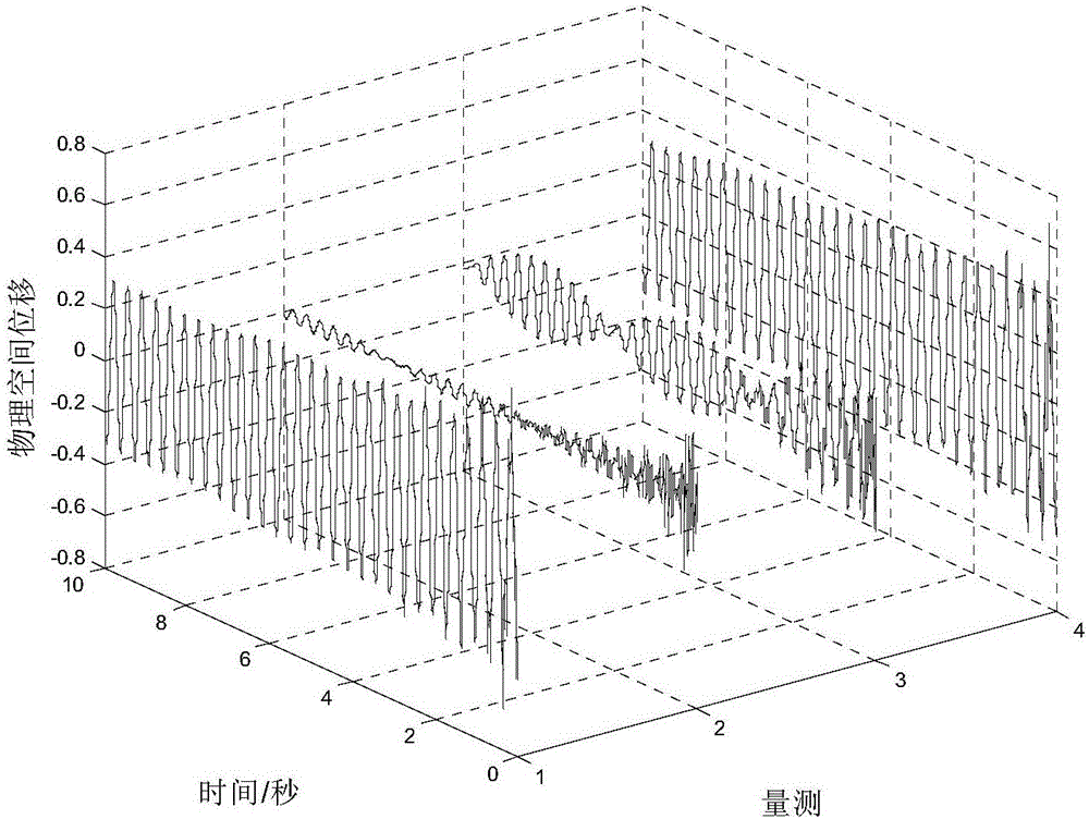 Stable adaptive fuzzy active vibration control method for closely spaced structure