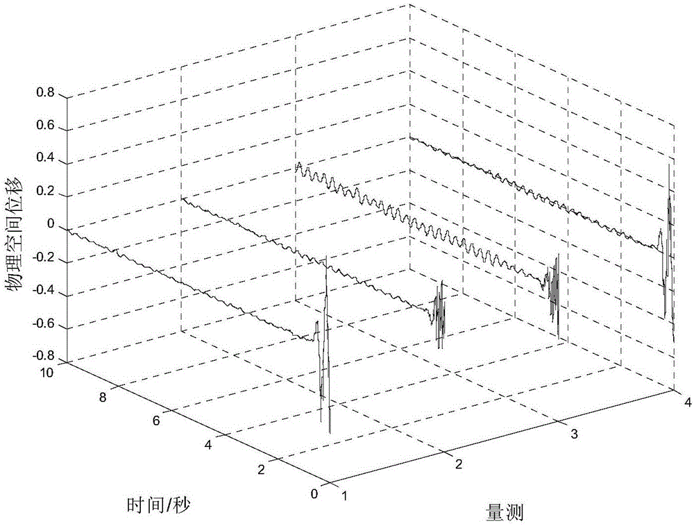 Stable adaptive fuzzy active vibration control method for closely spaced structure