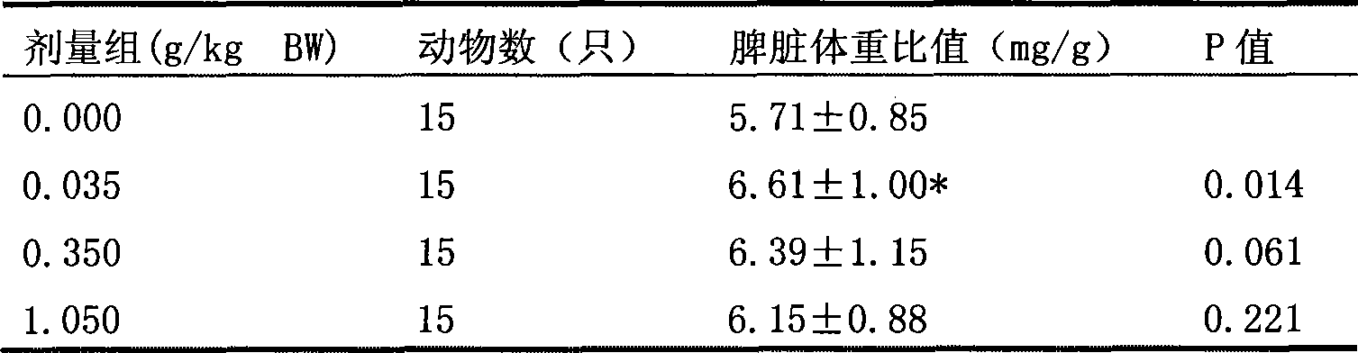 Medicament composition for treating male climacteric syndrome and delaying age