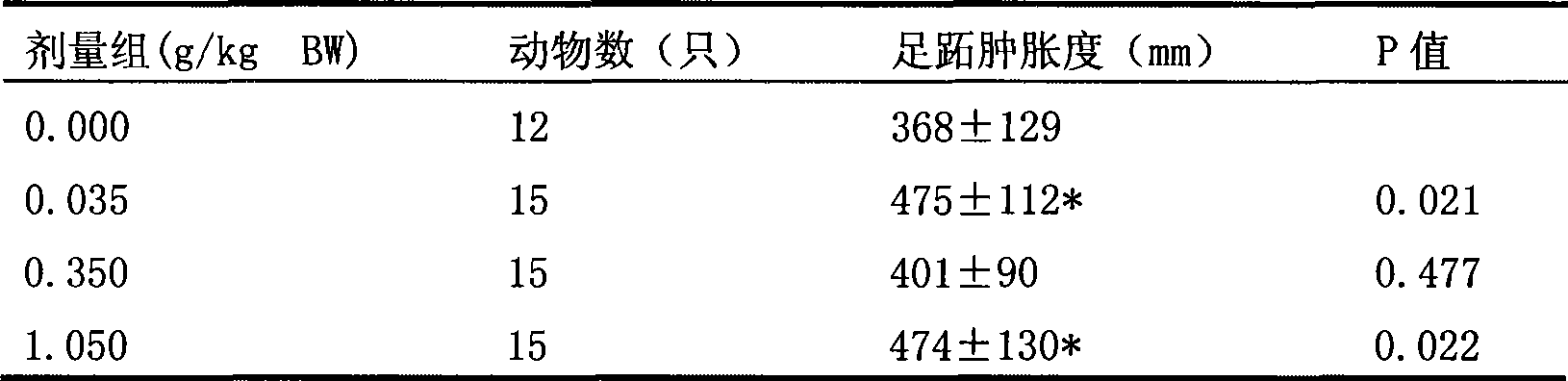 Medicament composition for treating male climacteric syndrome and delaying age