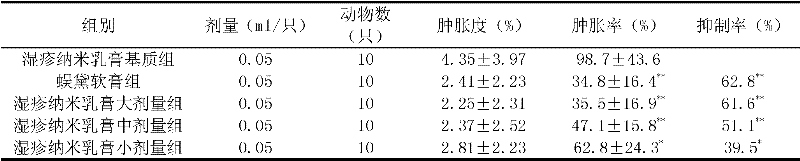 Traditional Chinese medicinal nano-cream for treating chronic eczema