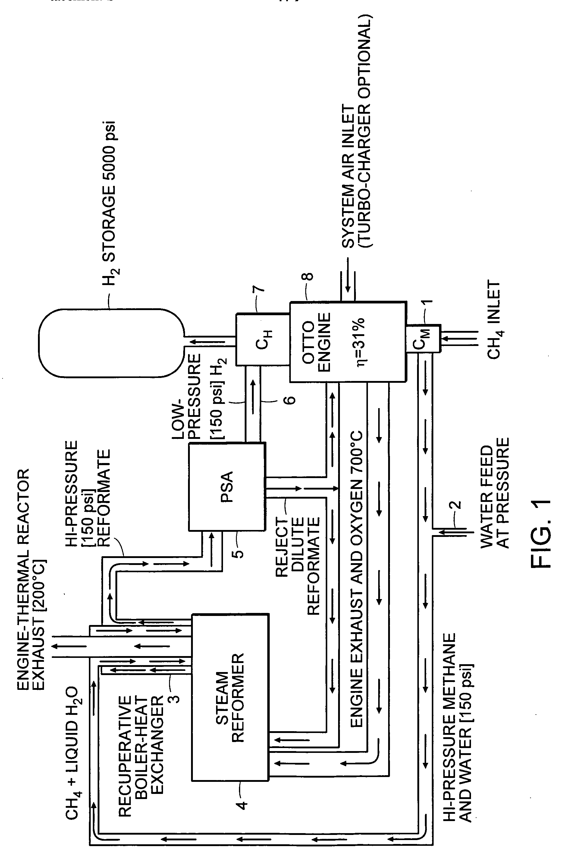 Fuel fired hydrogen generator