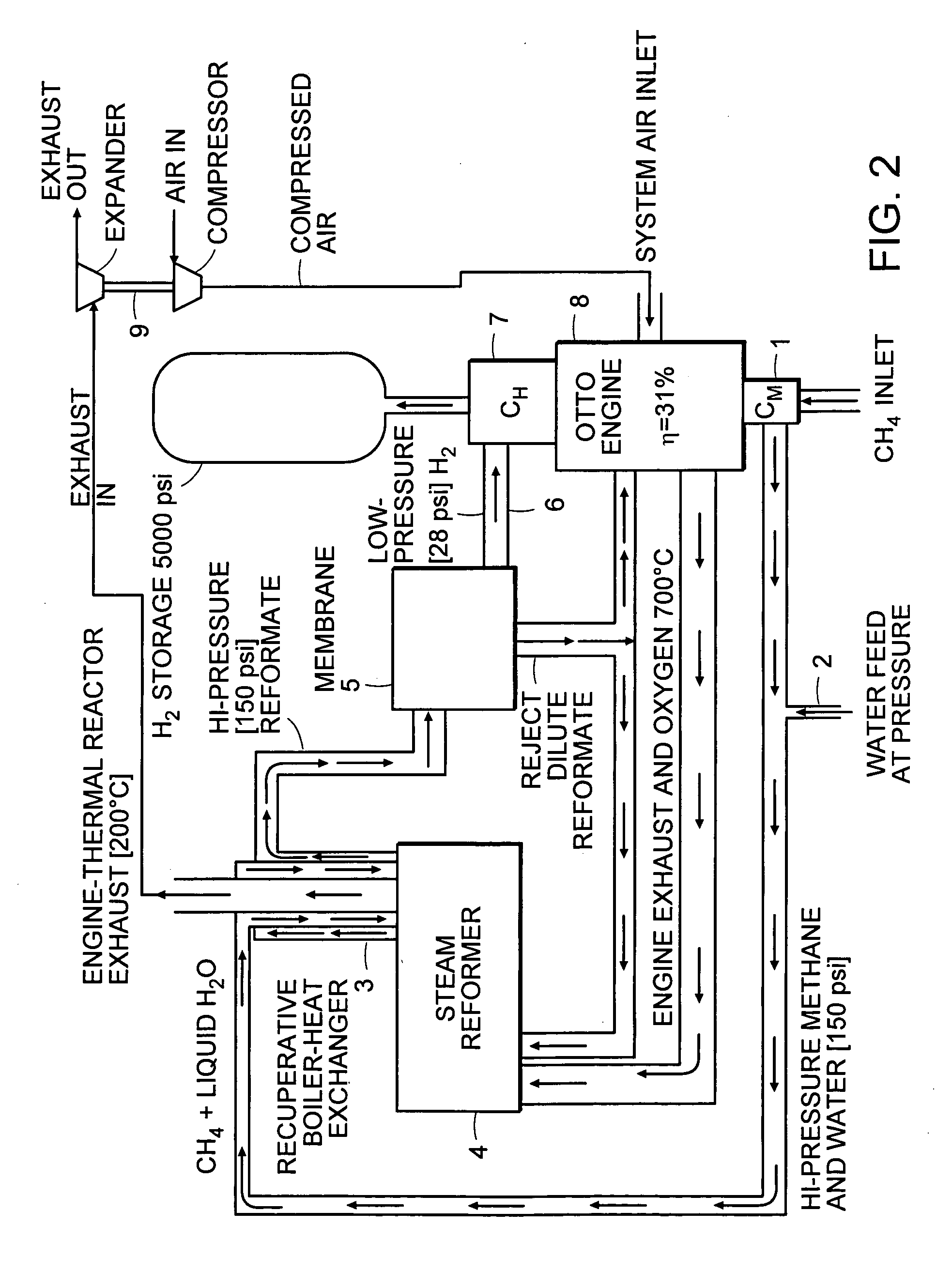 Fuel fired hydrogen generator