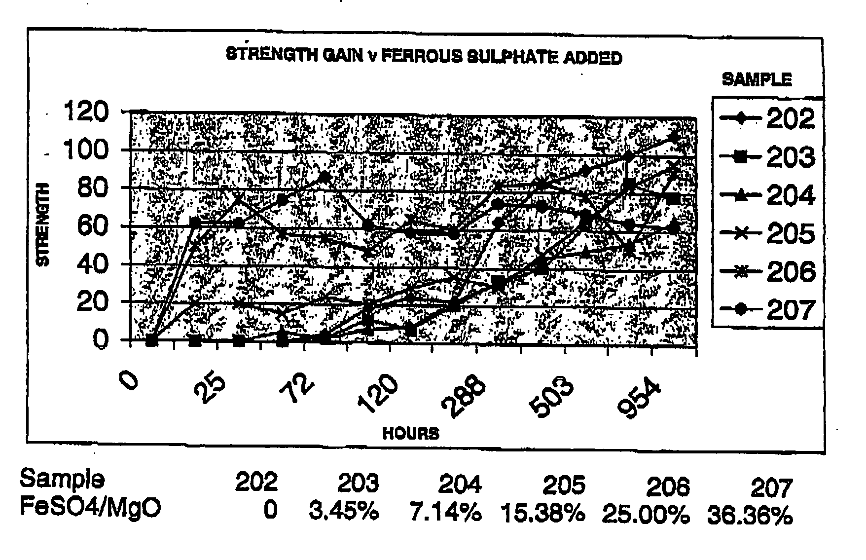 Reactive magnesium oxide cements